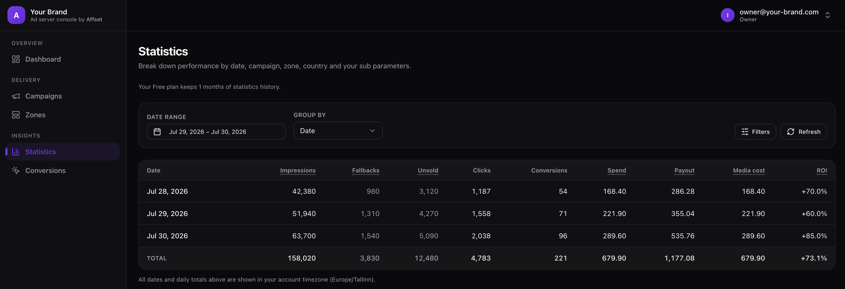 Statistics dashboard showing real-time analytics and conversion reporting